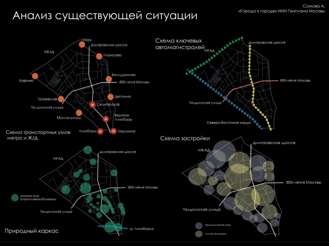 ��������� �������� ������ ��������. ������ � ������. ����-���. ������� ��������� �������� 2021