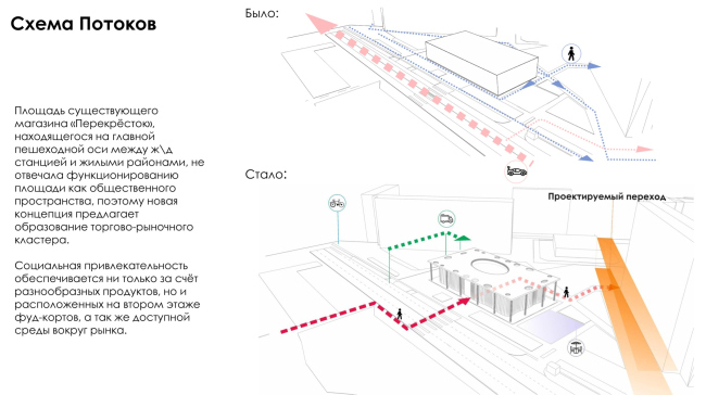 ������ ���. ������� / ������� ��������� �������� 2021