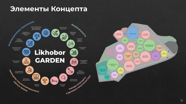 ������ Lkhobor-Garden / ������� ��������� �������� 2021