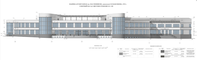 �������� �����. �������� �������. �������-����� ��. ������������. ���������� �.�. ���������, 1932 �. ������ �����������