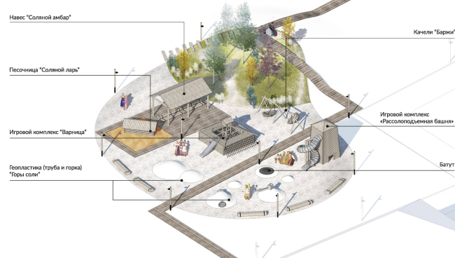 ������. ����������� ��������. ������� ��������. ������������