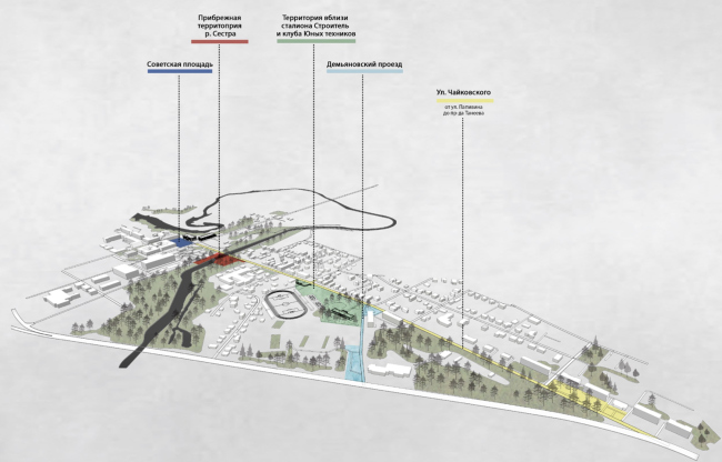 ����� ������ ����� ������������� ������� � �������� ������������