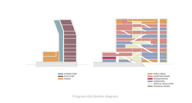 ����� �����