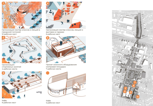 ������� ������� �����. �������� ����� ����� � �������������������