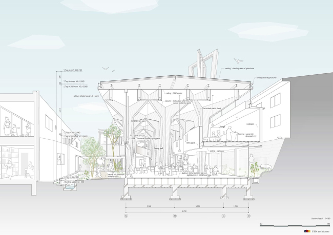 ������� ��� ������ � ������ ������� ���������