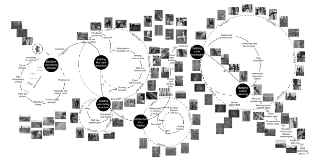 ���������� �������� �� ������� ���������