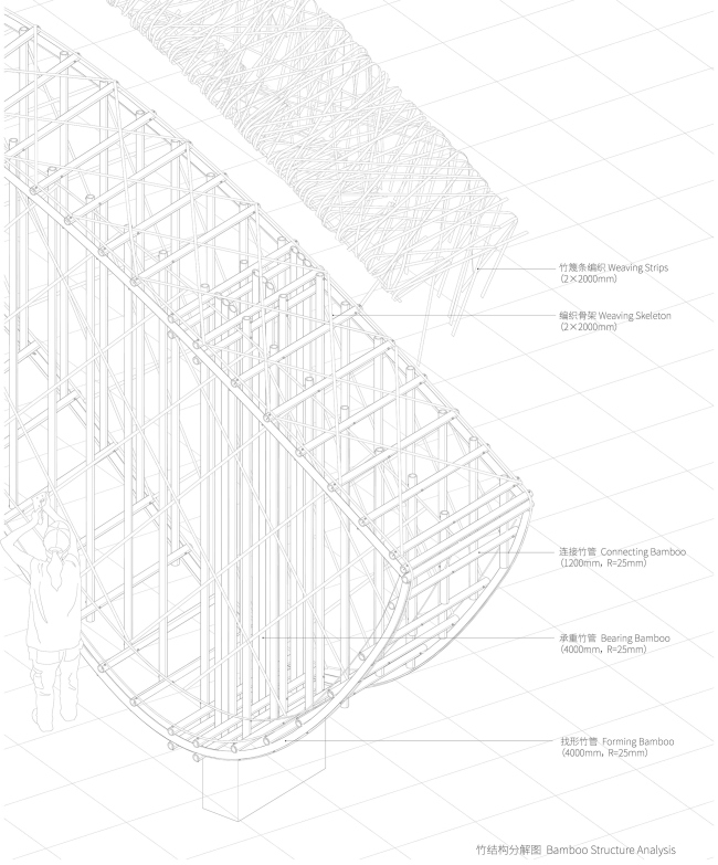 ���������� �������� �� ������� ���������