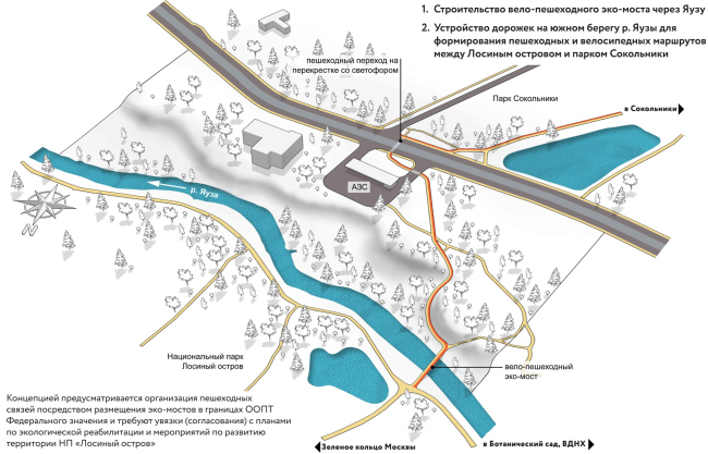 ����������� �7. ����� �������� ������� � ����� ����������. ������ ���� ����. ��������� �� �������� ��������� ���������� ����� ���� ����