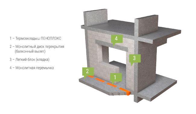 Схема термовкладыши ПЕНОПЛЭКС® Схема термовкладыши ПЕНОПЛЭКС®