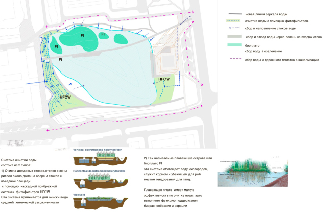 ��������������� ����� ���������. ������ ���������