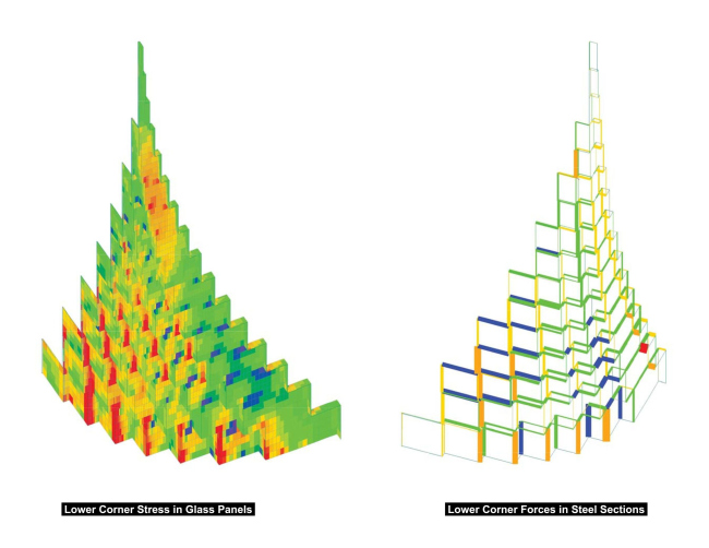 ������� ����� �������