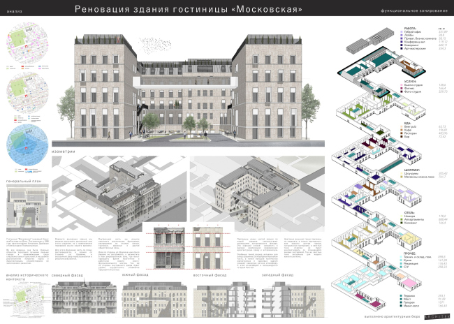 Конкурсный проект реставрации и приспособления объекта культурного наследия регионального значения «Здания гостиницы «Большая Московская» в Ростове-на-Дону Конкурсный проект реставрации и приспособления объекта культурного наследия регионального значения «Здания гостиницы «Большая Московская» в Ростове-на-Дону