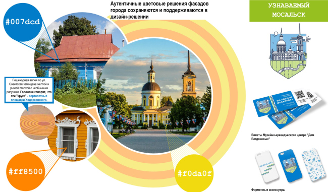 �������� � �����, �����, �����. ��������������� ����������� ����� �. ��������. ��������� ������������ � ��������������� ������� �������