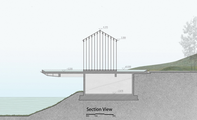 ���������� �������� ��������