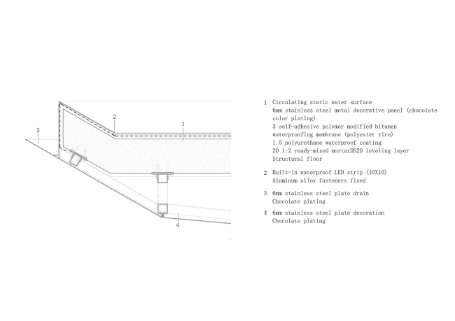 ���������� �������� ��������