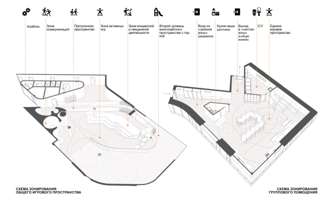 Kindergarten in Beloyarsky. The planning specifics