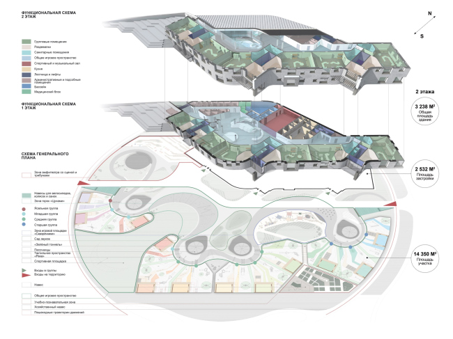 Kindergarten in Beloyarsky. The functional diagram