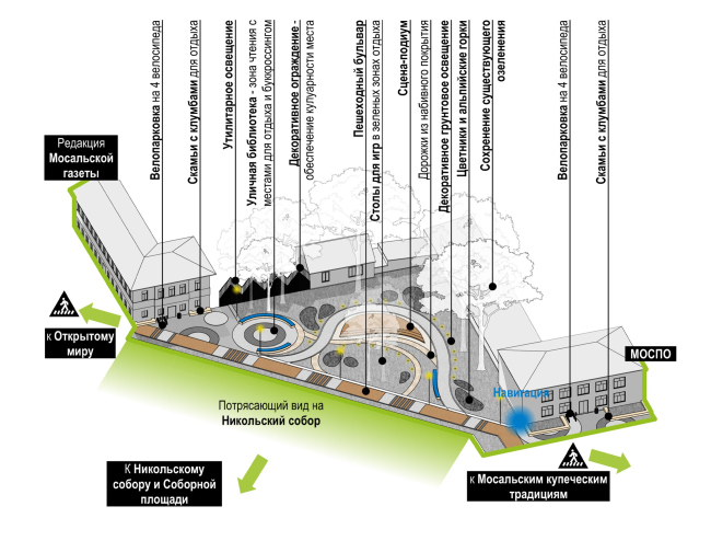 �������� � �����, �����, �����. ��������������� ����������� ����� �. ��������. �����. ������� ��������