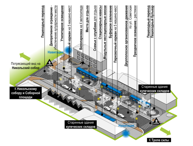 �������� � �����, �����, �����. ��������������� ����������� ����� �. ��������. �����. ���������� ���������� ��������