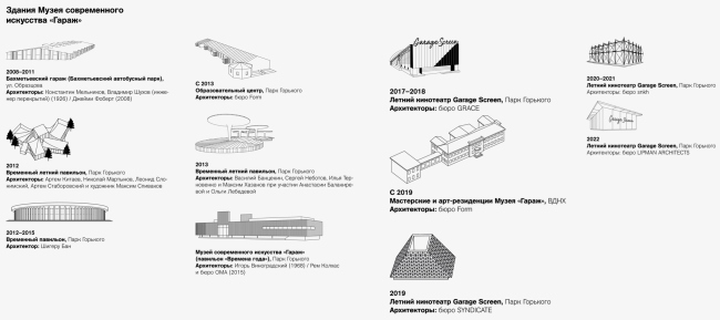 ������ � ��������� ��������� ����� ������ ������������ ��� � ���������� ������������ �����������