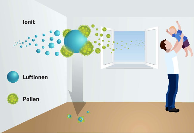 Продукты линейки Baumit Ionit делают воздух в доме чистым