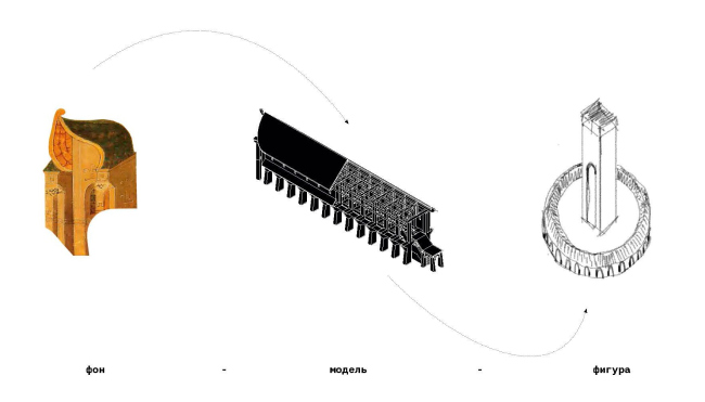 ������ 08. ����� �� ������� ������������� �����
