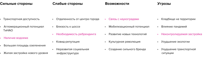 SWOT-анализ. Воркшоп «Кампус как город для студентов» SWOT-анализ. Воркшоп «Кампус как город для студентов»
