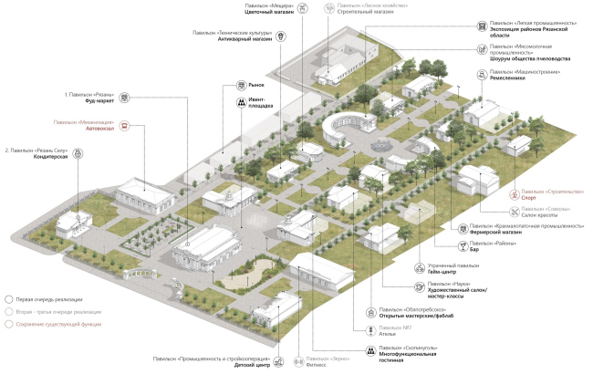 ������-���� ������������ �������� ���������� ��������� ������� � �. ������. ����� ��������������� ����������� � ��������������� ����������. 