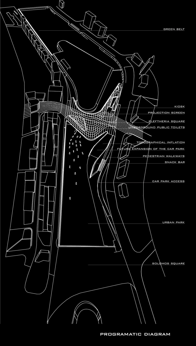 ������� ���������. �������������