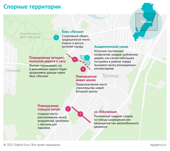 ���������� ����������������� ������������ � �. ������