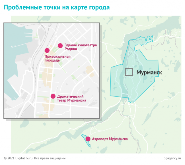 ������ ����������� ������������ � �. ��������