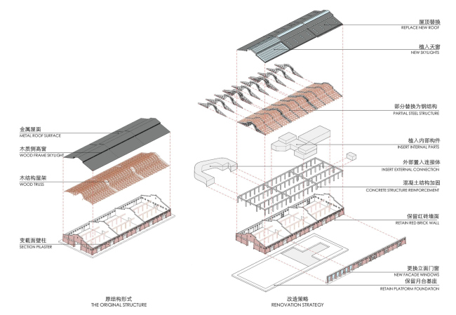 �������� ��������