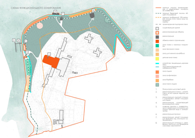 Recostruction of Klyazma health resort. The functional zoning