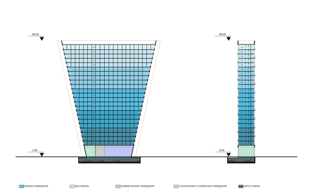 Level ��������� �������. ������