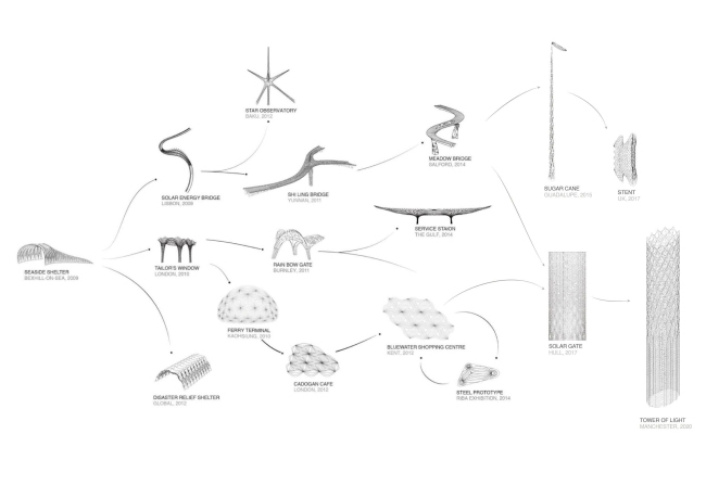 ������ ����� � ������ �������