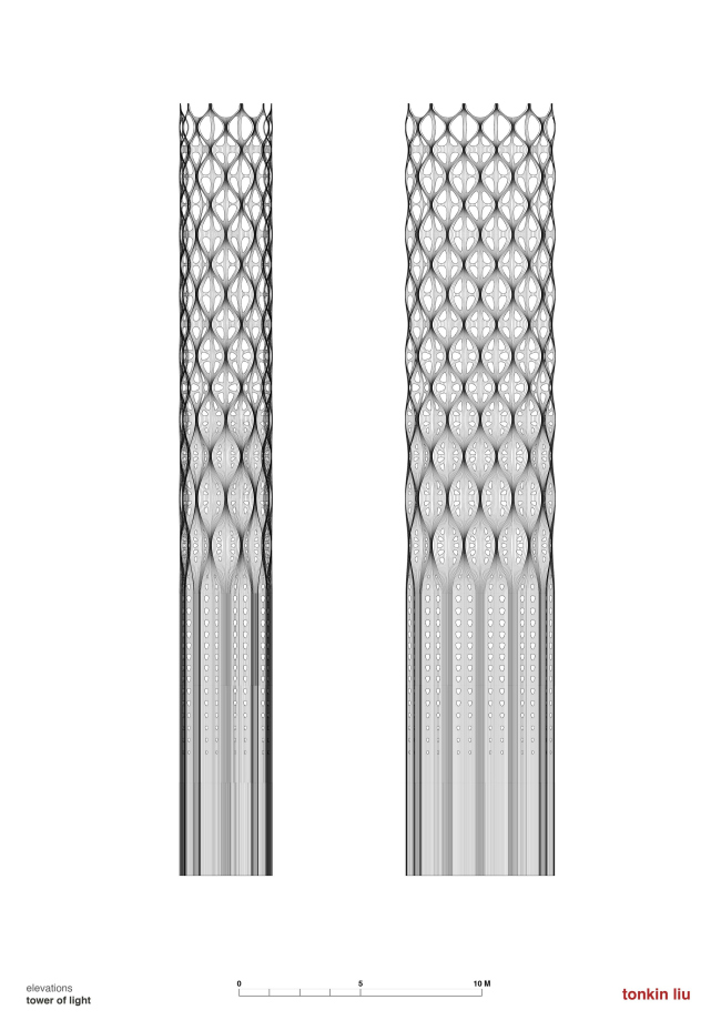 ������ ����� � ������ �������