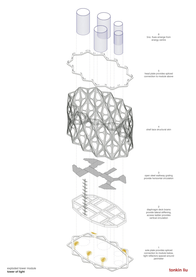 ������ ����� � ������ �������