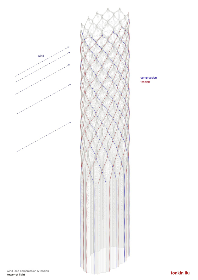 ������ ����� � ������ �������