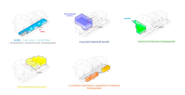 �������� �������� � �����������