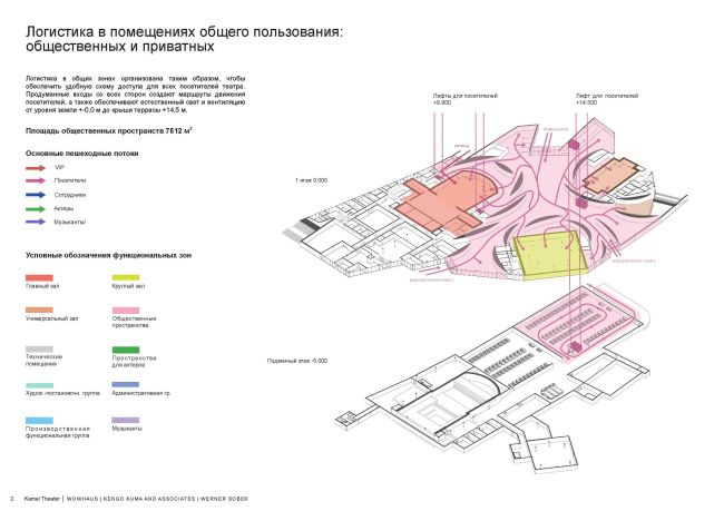 Kamal Theater in Kazan. The competition project, 2022