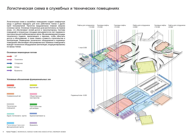 Kamal Theater in Kazan. The competition project, 2022