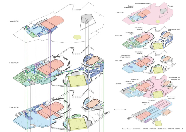 ����� ������ � ������. ���������� ������, 2022