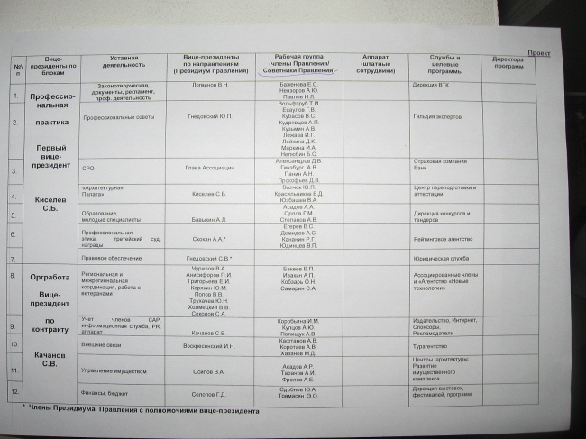 ��������� ������������ ����� ����������� ������. �����, �������������� ������� �������