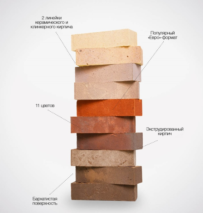 ��������� Nordic Line