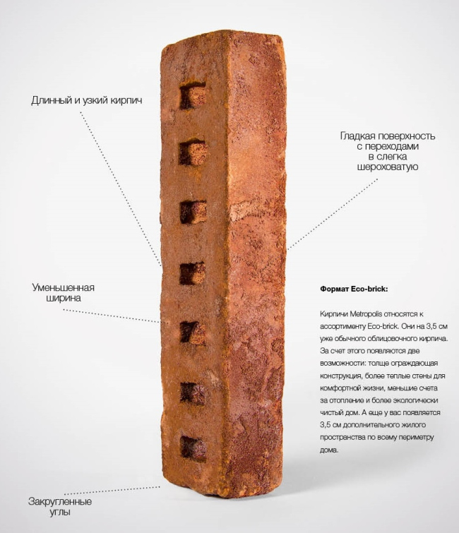 ��������� Metropolis