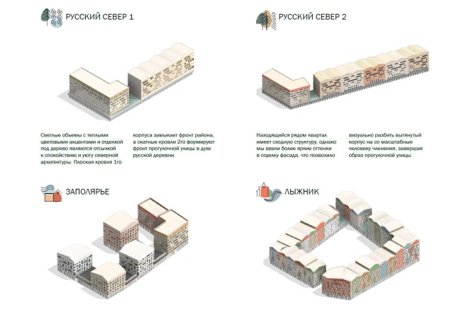 Архитектурно-градостроительная концепция микрорайона в г. Мончегорск. Вариативность архитектурных решений