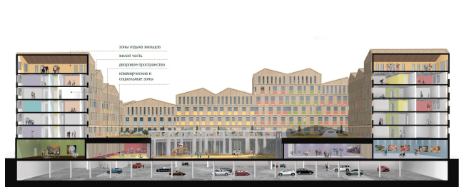 Architectural and urban planning concept of a micro-district in Monchegorsk. The basic section view of the first phase