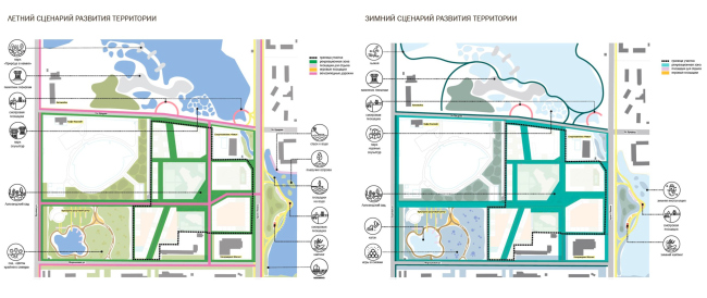 Architectural and urban planning concept of a micro-district in Monchegorsk. Scenarios of territory development