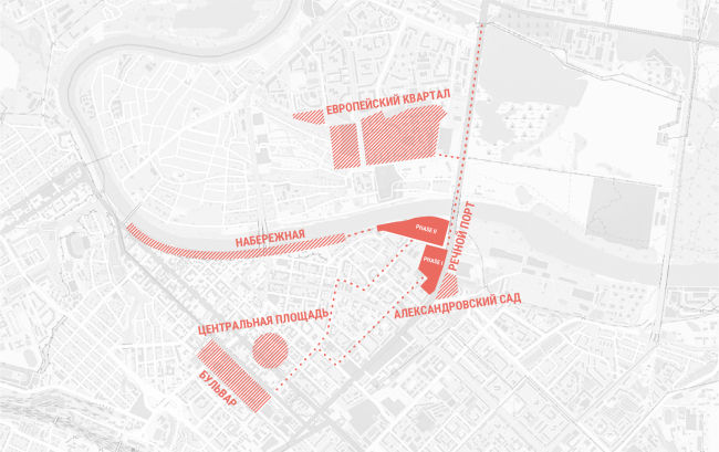 ������������� ���������� �������� �����. ������������ ������� � ������