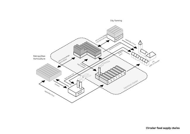��������� ������� �� ����� Agrotopia; ��������, �������